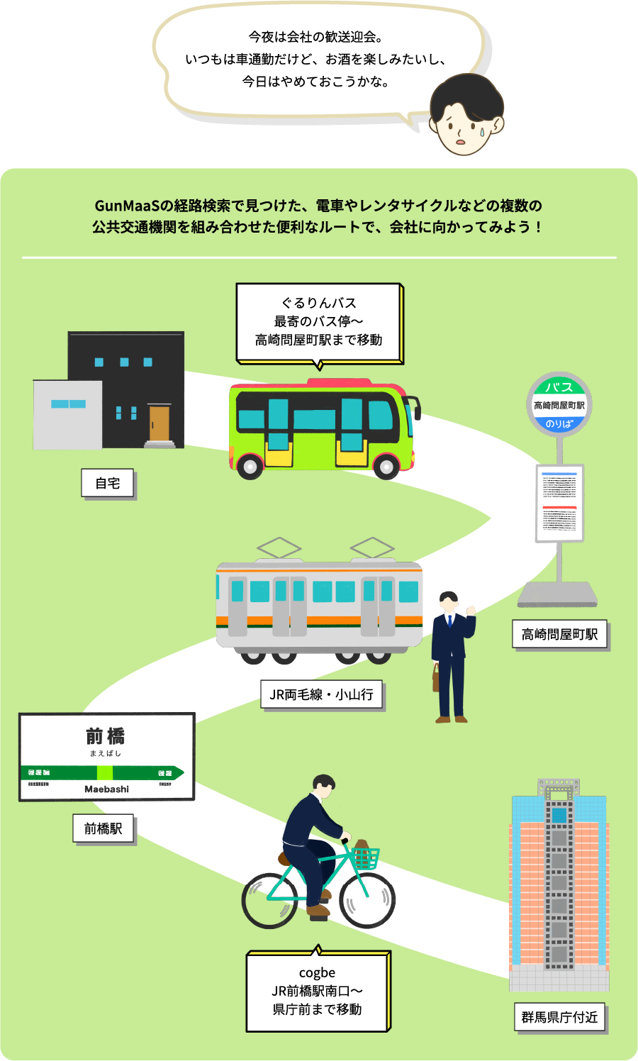 歓送迎会がある⽇の通勤に