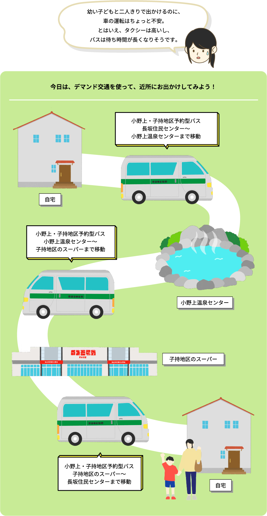 ⼩さなお⼦様とのお買い物に